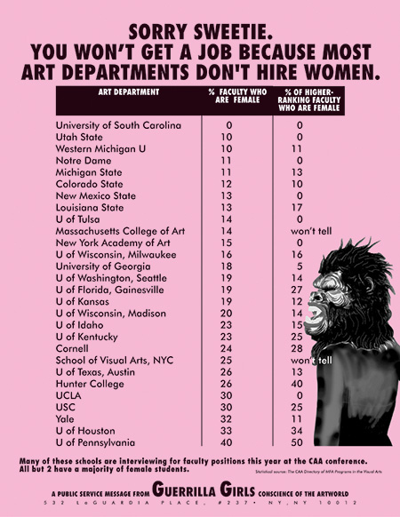 Guerrilla Girls — AWARE Women artists / Femmes artistes
